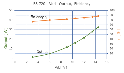 bs-720_input_output_chara