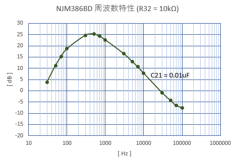 af_amp_freq_response