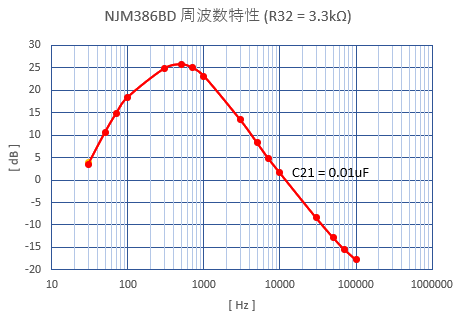 af_amp_freq_response