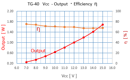 rf-watts_efficiency