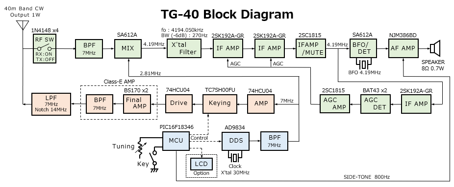 block-diagram